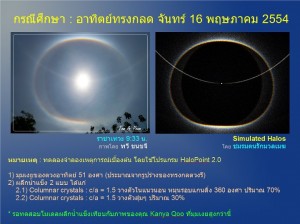 Halos-Dhawee-Summary-Simulation