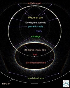 Simulated_Halos-Mahasarakam-with-Labels-R75